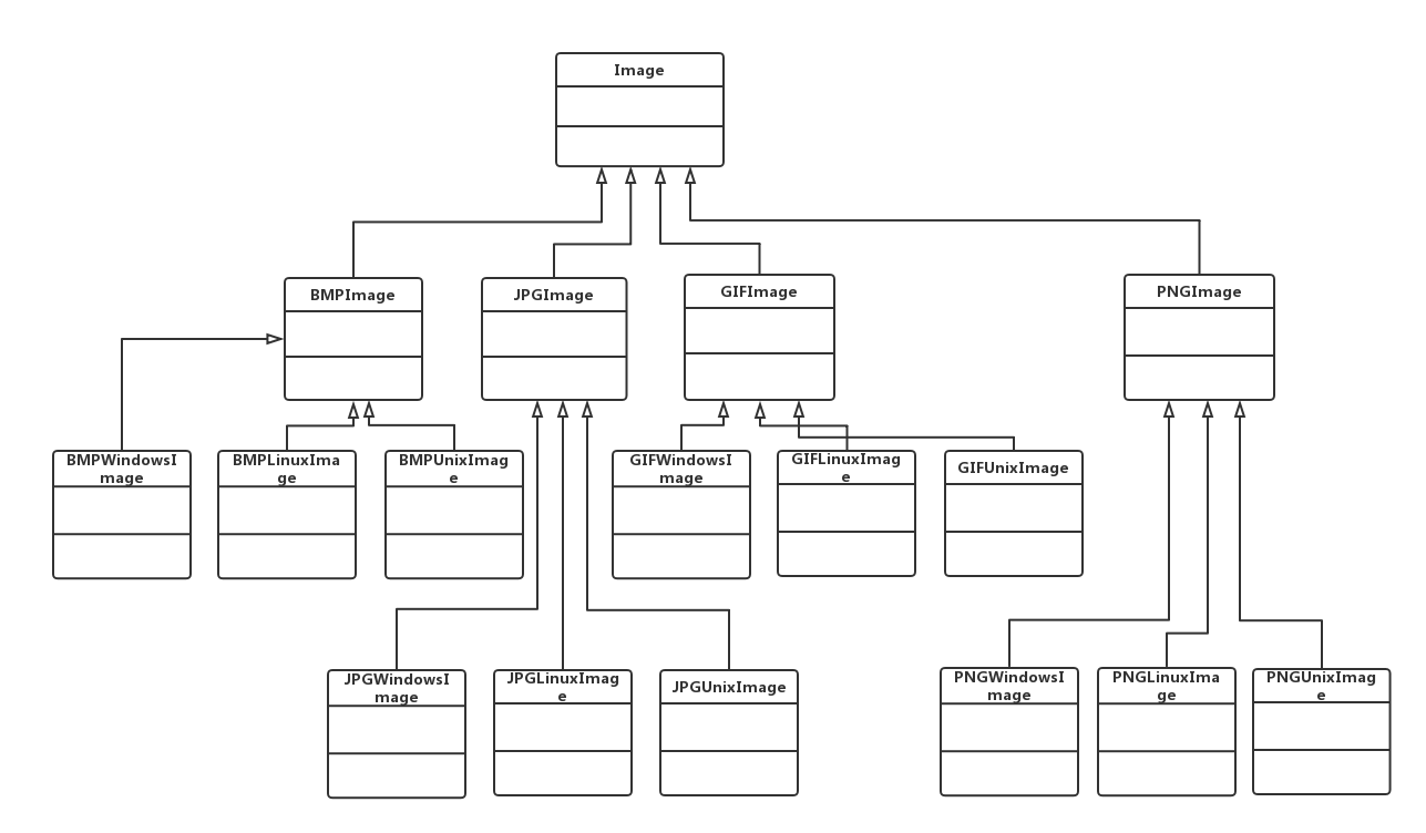 征途游戏中的桥接模式—设计模式深度解析