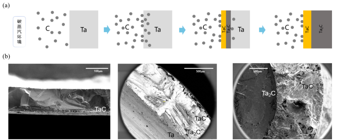 六方科技Ta2C单晶超导电性验证成功