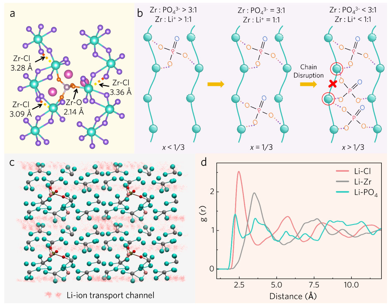 北京大学深圳研究生院潘锋/杨卢奕团队在研发高性能全固态锂电池的玻璃态电解质方面取得进展