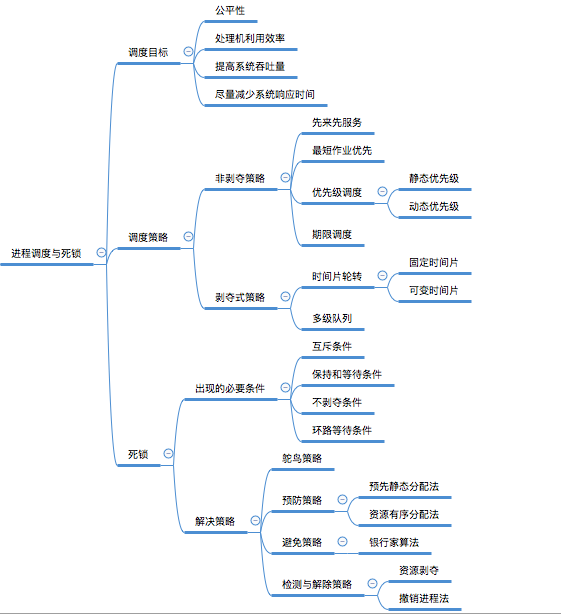 [每天五分钟，备战架构师-2]操作系统基本原理