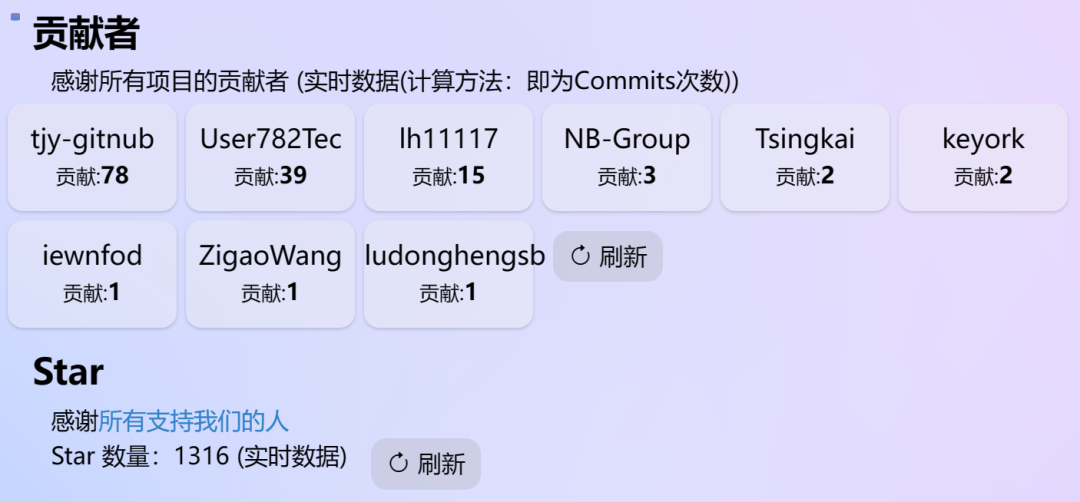 国内一名 14 岁初中生编写「网页版」Windows 12，已获 2700+ Star！