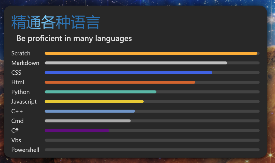 国内一名 14 岁初中生编写「网页版」Windows 12，已获 2700+ Star！