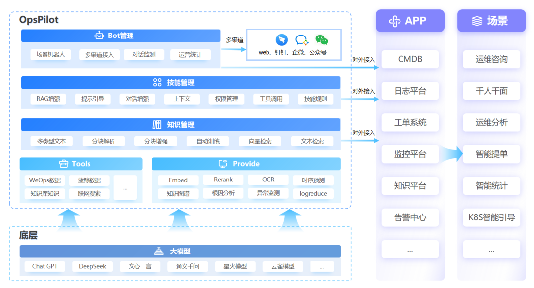 嘉为蓝鲸OpsPilot 深度集成 DeepSeek 等大模型，开启智能运维新境界！