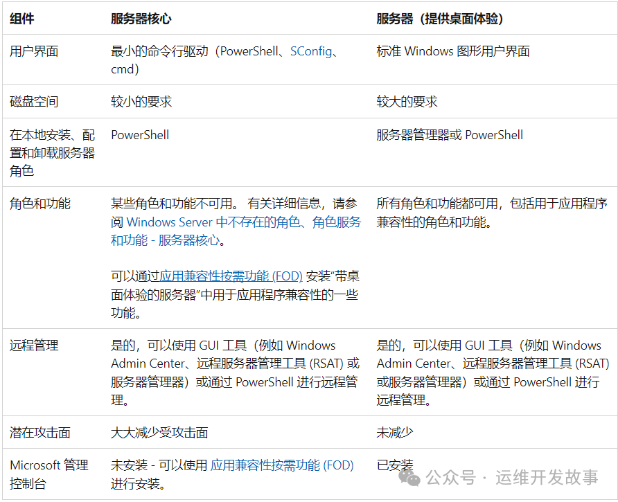 kvm安装windows虚拟机并安装virtio驱动