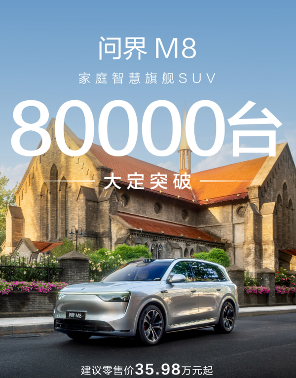 问界M8上市34天大定破8万创新纪录