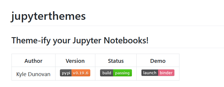 【内容引起舒适】让你的Jupyter Notebook不再辣眼睛