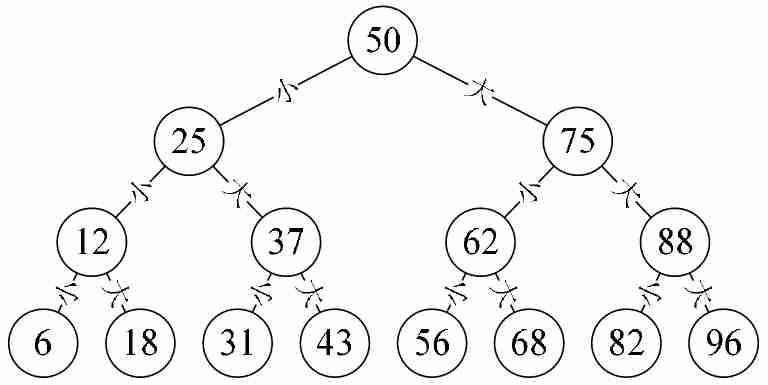 数据结构基础温故-4.树与二叉树（上）