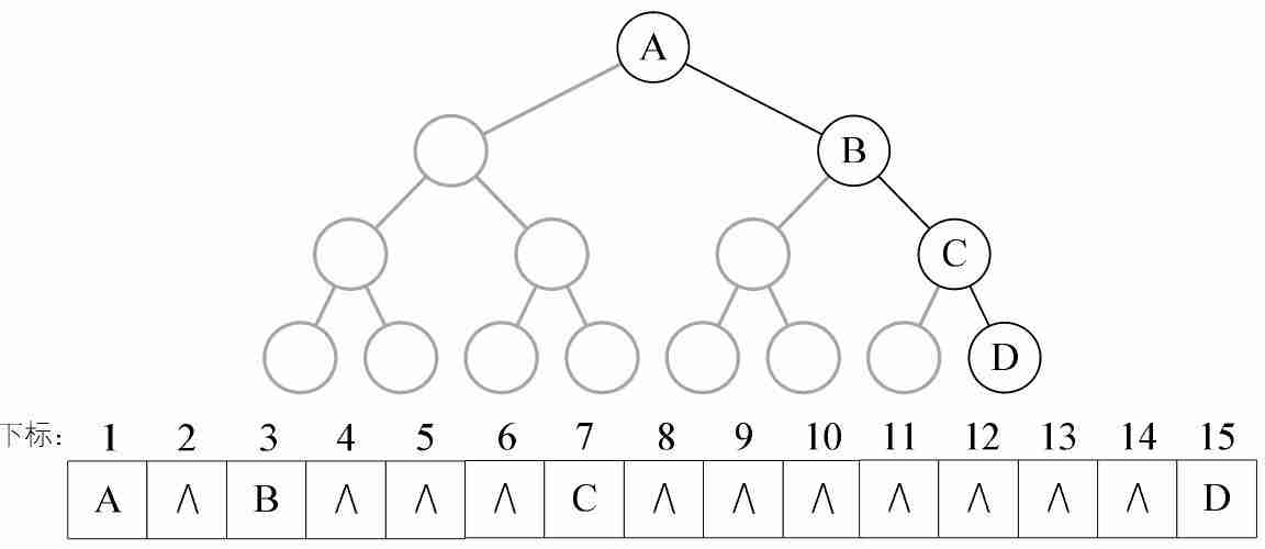 数据结构基础温故-4.树与二叉树（上）