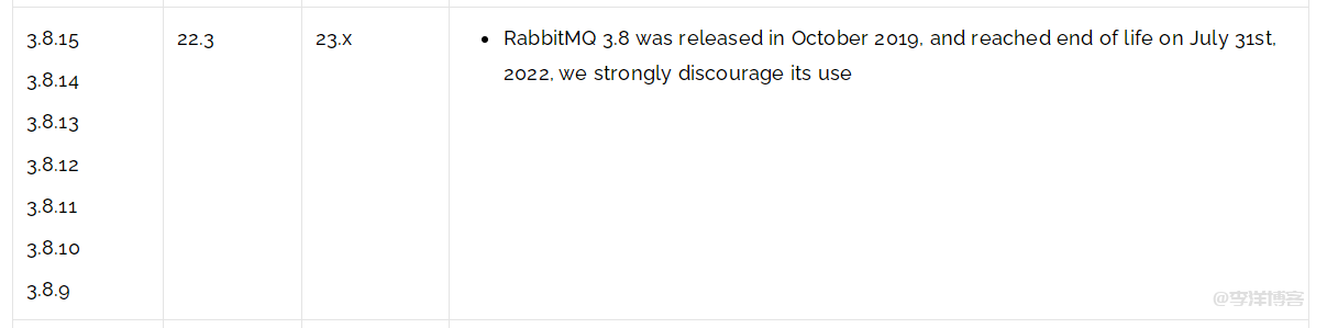 记录Windows系统安装部署RabbitMQ3.8和Erlang23.2心酸过程