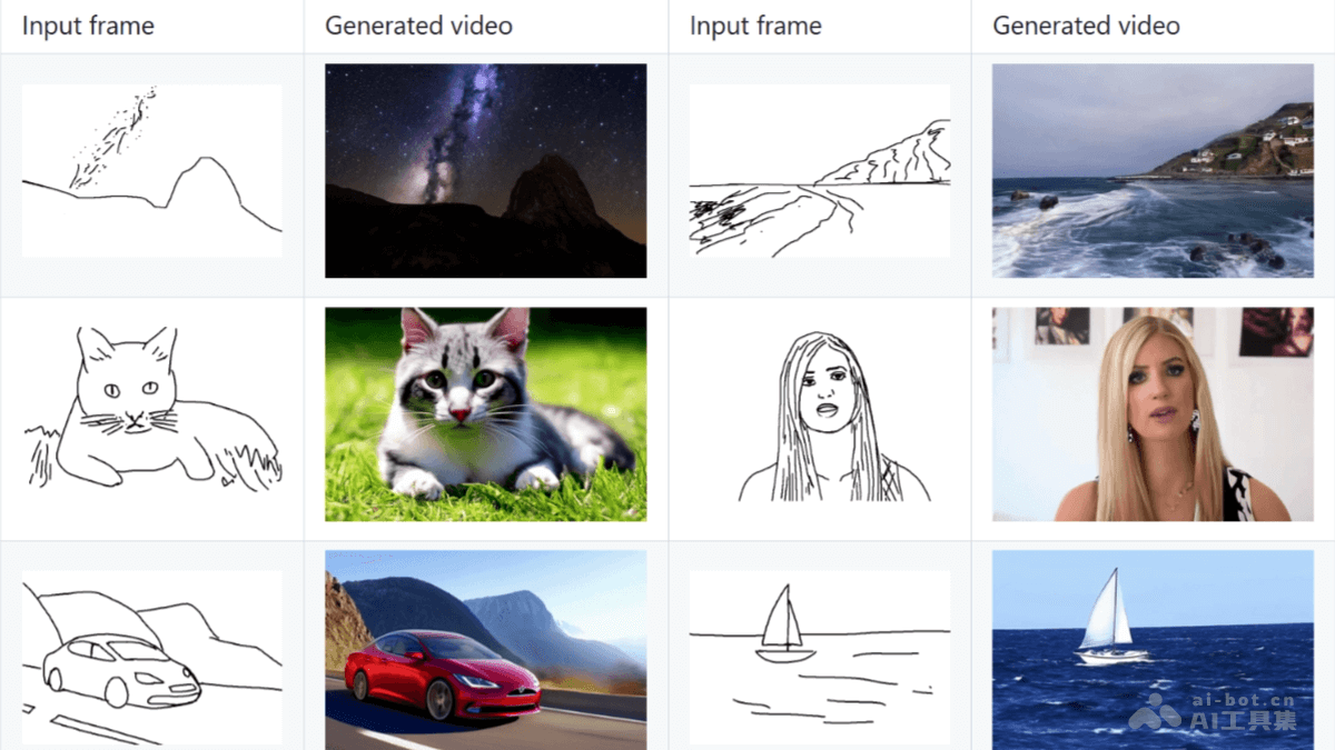 快手与高校合作推出SketchVideo草图视频生成编辑框架