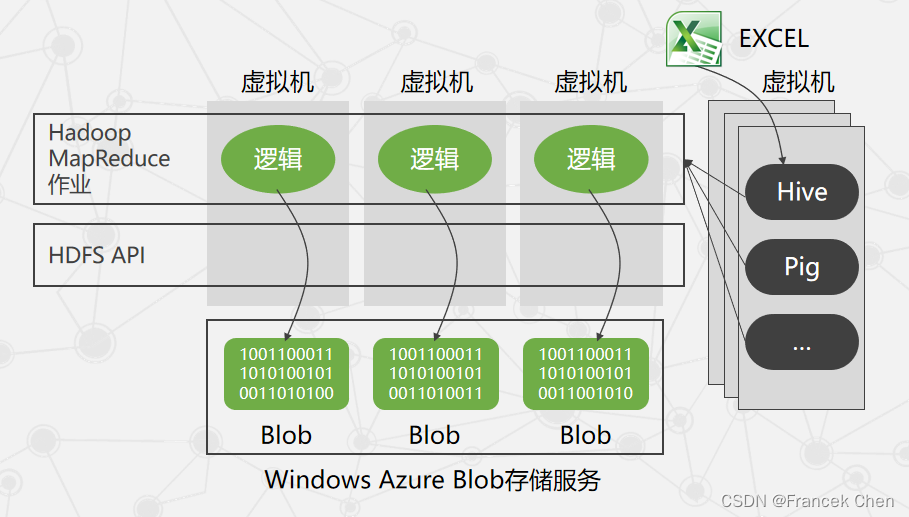 微软云计算Windows Azure（三）