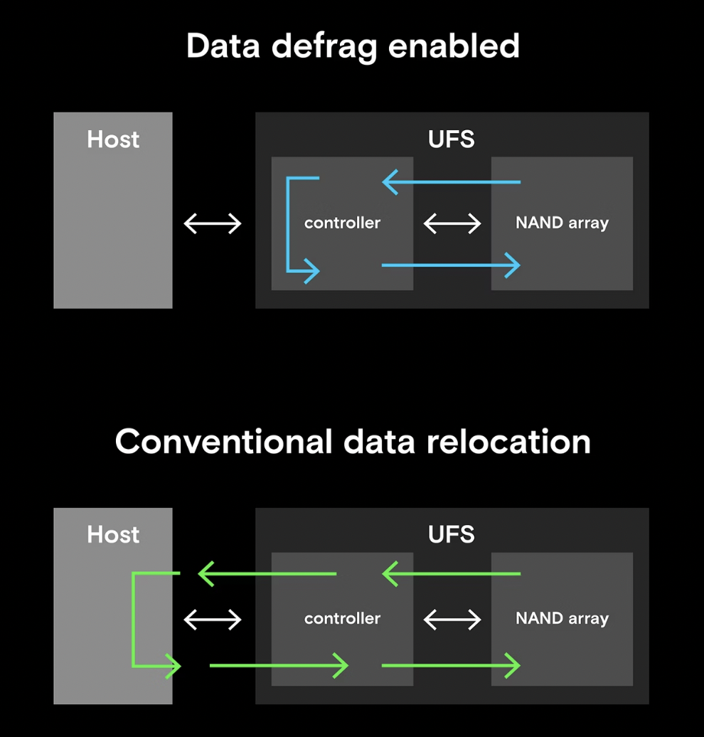 美光G9 NAND技术重磅发布！旗舰手机性能再攀巅峰
