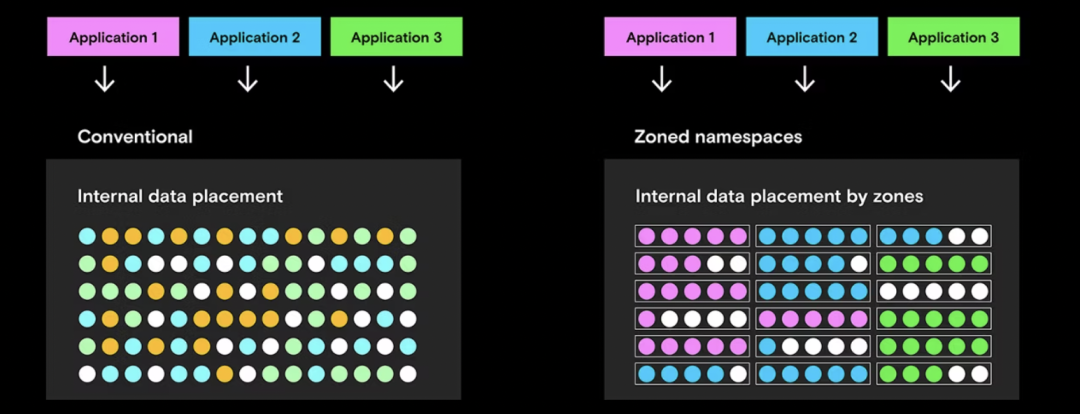 美光G9 NAND技术重磅发布！旗舰手机性能再攀巅峰