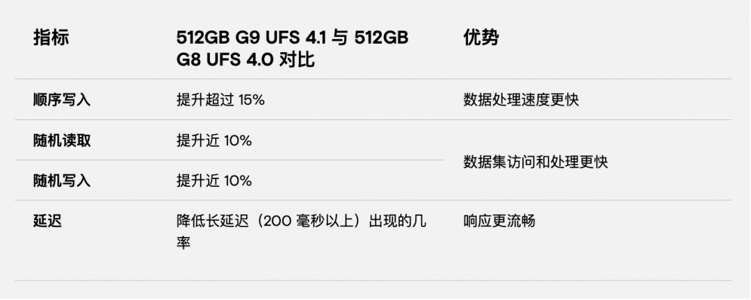 美光G9NAND重磅发布，旗舰手机性能再攀高峰