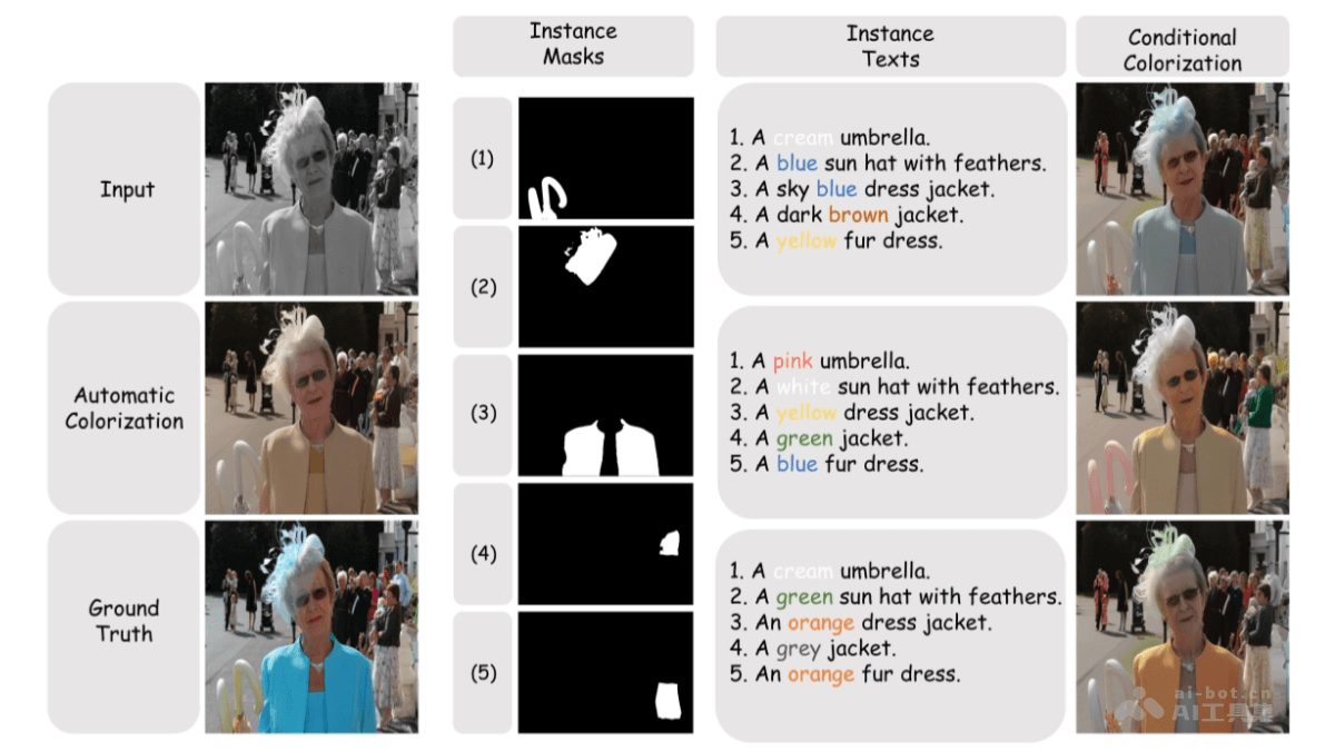 上海交大携手B站推出MT-Color图像着色新框架
