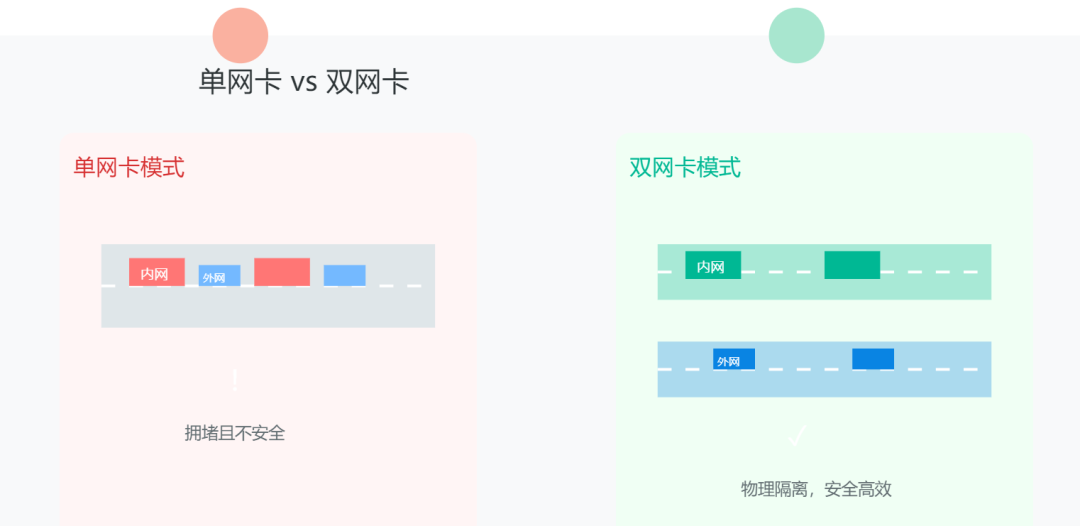 轻松玩转Windows双网卡配置,内外网畅通无阻!
