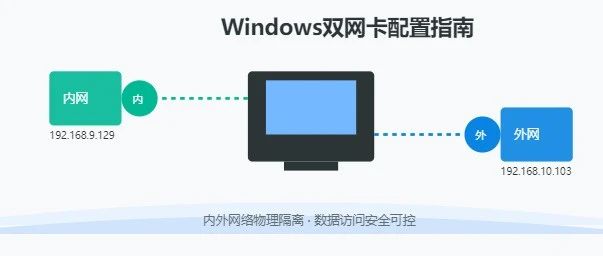 轻松搞定Windows双网卡,实现内外网无缝连接!