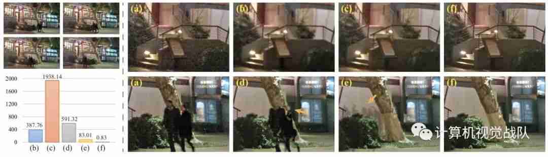 微软亚洲研究院|探索真实事物的虚拟再现