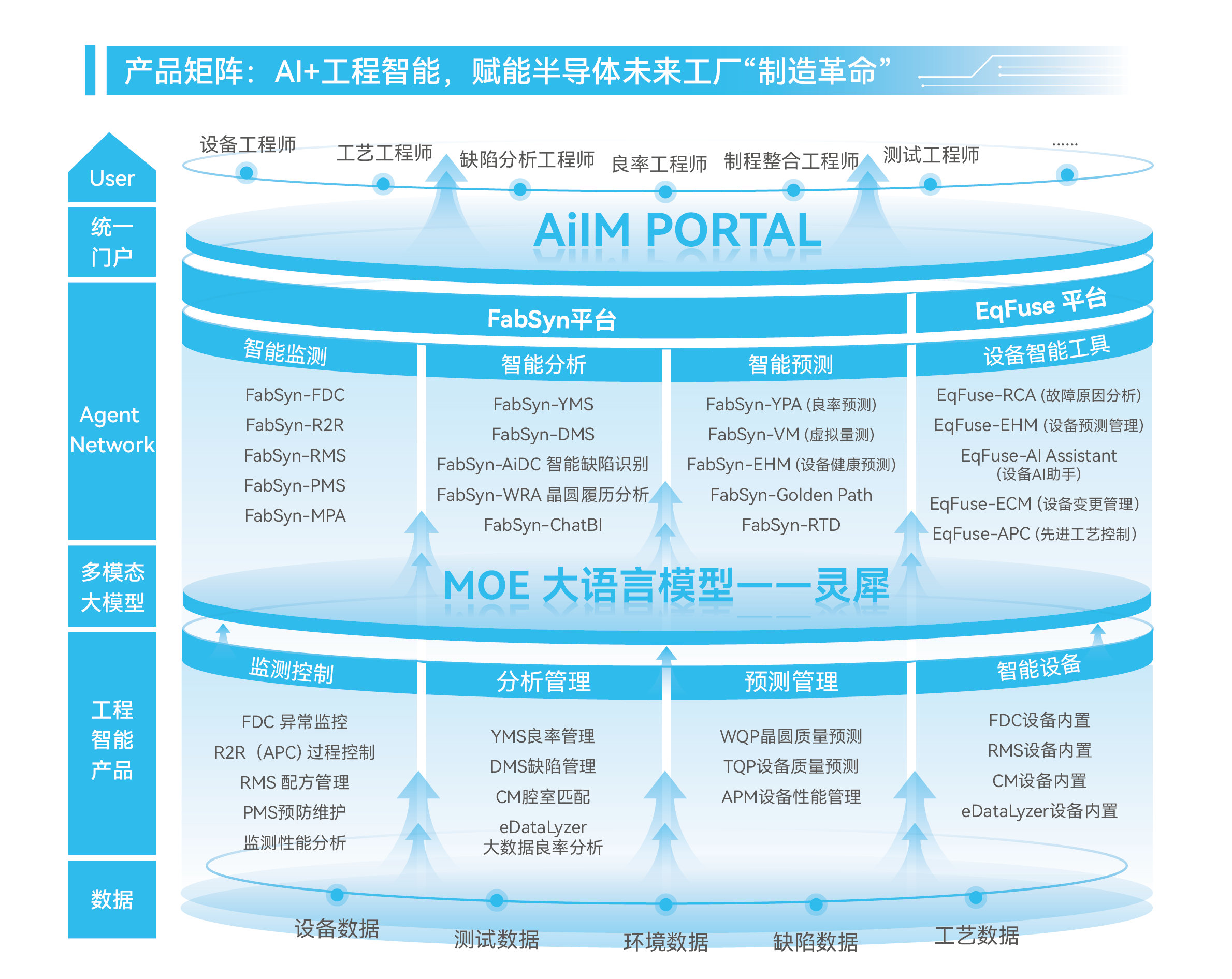 智现未来A轮融资亿元，AI赋能半导体创新