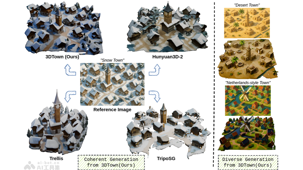 3DTown—哥伦比亚与CybeverAI联手打造单视图3D城镇生成