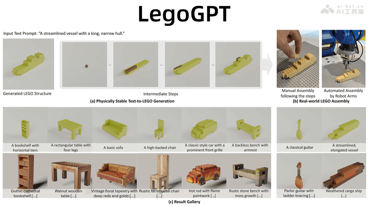 LegoGPT— 卡内基梅隆大学推出的乐高积木设计模型