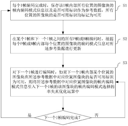 翱捷科技呼吸效应抑制专利成功获批