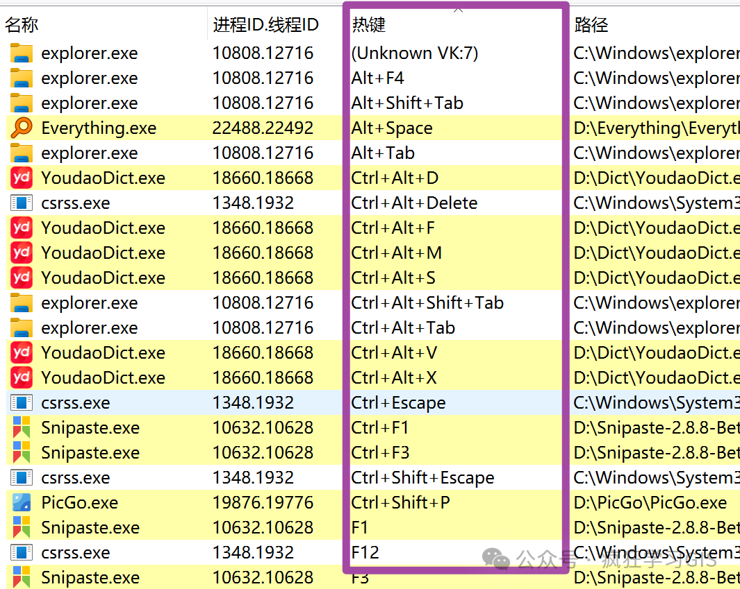 查看Windows电脑的全部快捷键：OpenArk