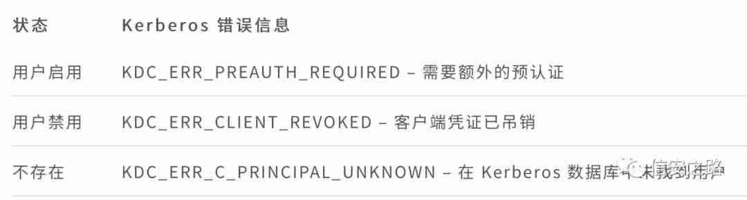 从暴力枚举用户到获取域所有信息