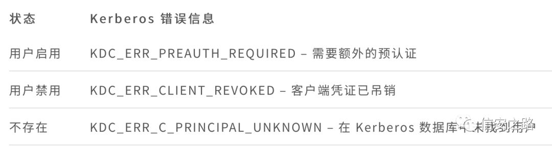 从暴力枚举到全面掌控域