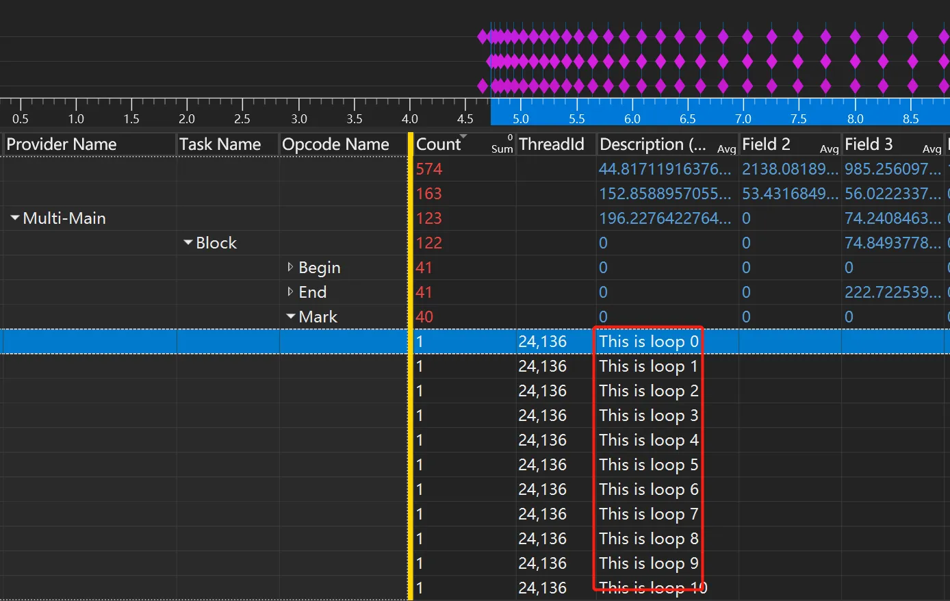ETW - 事件提供者(Event Provider)