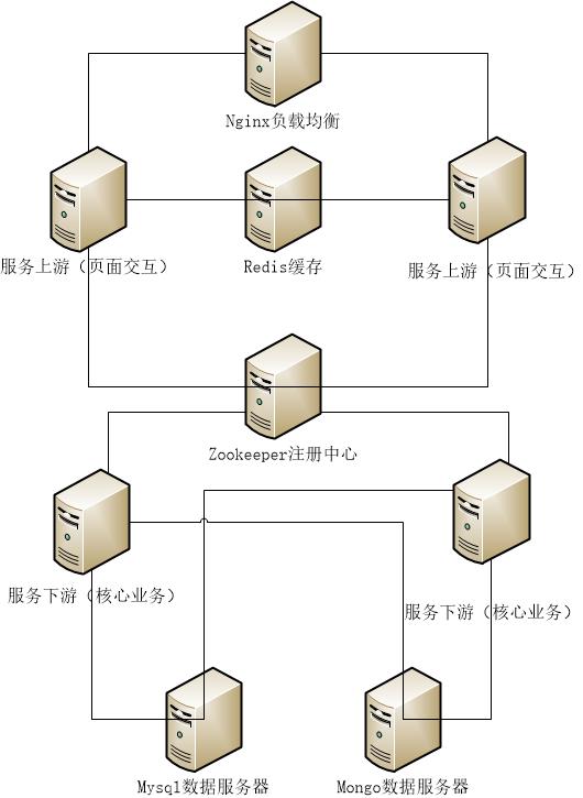 分布式项目架构深度解析
