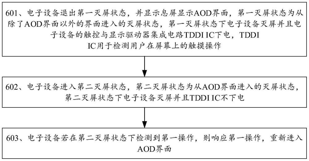 荣耀“息屏显示”专利获批，设备详解