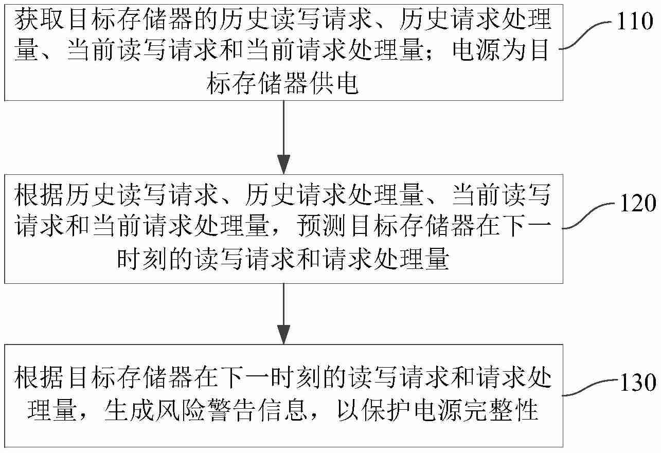 燧原科技“一种电源完整性保护方法和装置”专利公布