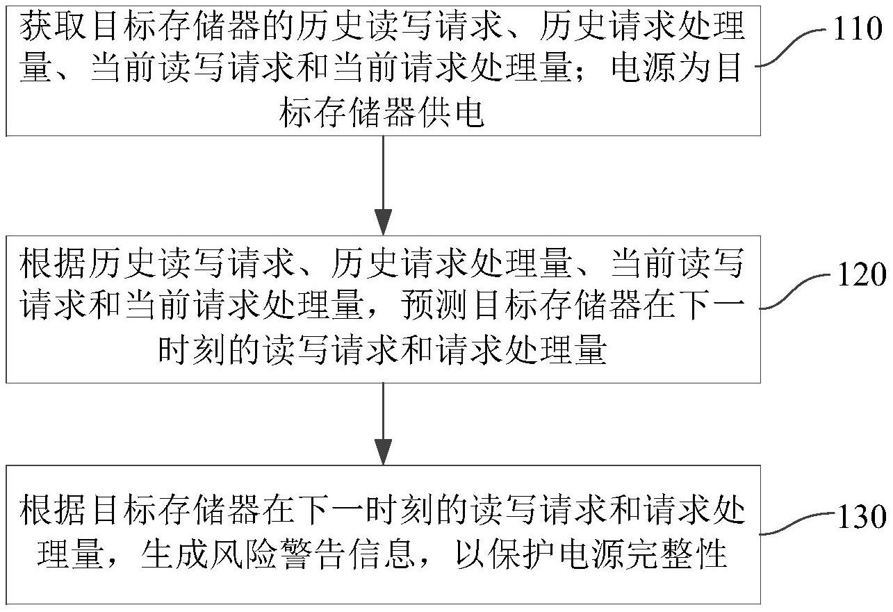 燧原科技电源保护专利震撼发布