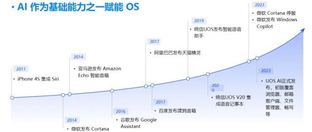 UOSAI升级强势对标WindowsCopilot