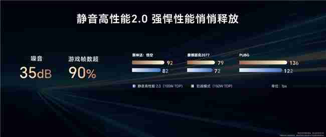 开放共创 荣耀全面打造AI PC创新中心