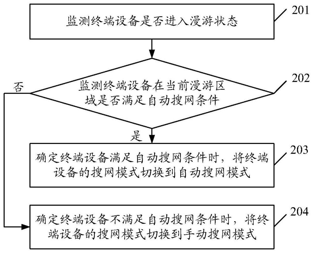 OPPO新专利曝光：搜网模式控制方法与装置