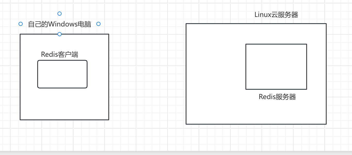 【redis】reids 客户端的连接(Windows和mac)