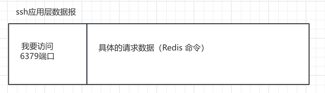 【redis】reids 客户端的连接(Windows和mac)