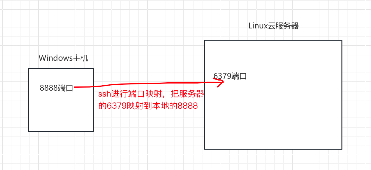 【redis】reids 客户端的连接(Windows和mac)