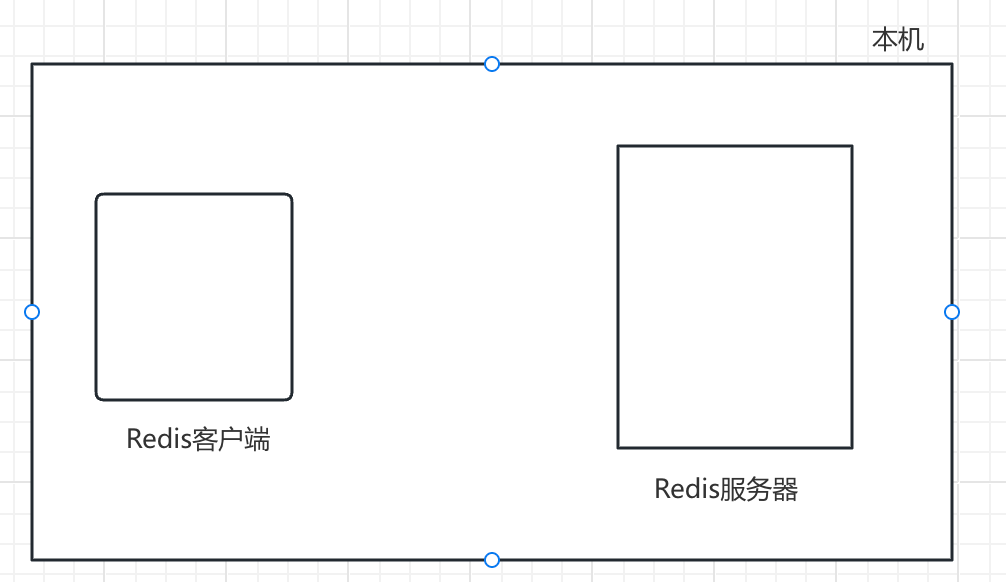 【redis】reids 客户端的连接(Windows和mac)