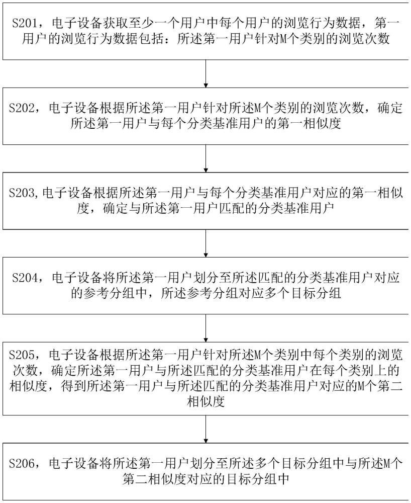 博泰车联网专利曝光：用户分类新方法及装置
