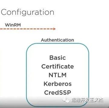 WinRM认证类型详解及应用场景