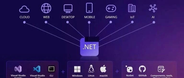 【必备】各版本操作系统.NET支持大全