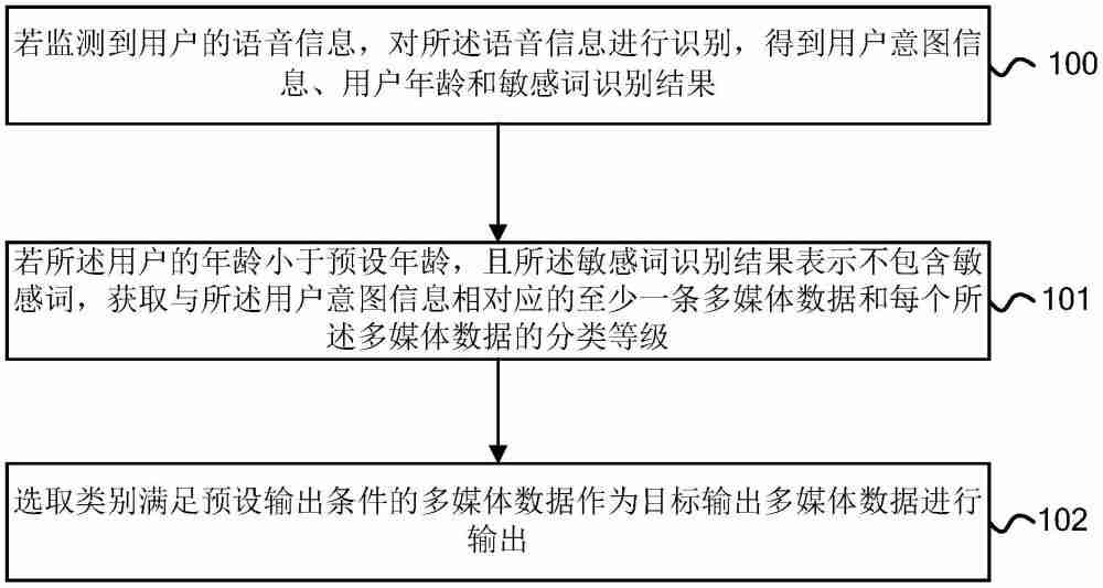 云知声“多媒体数据的控制方法及设备”专利获授权