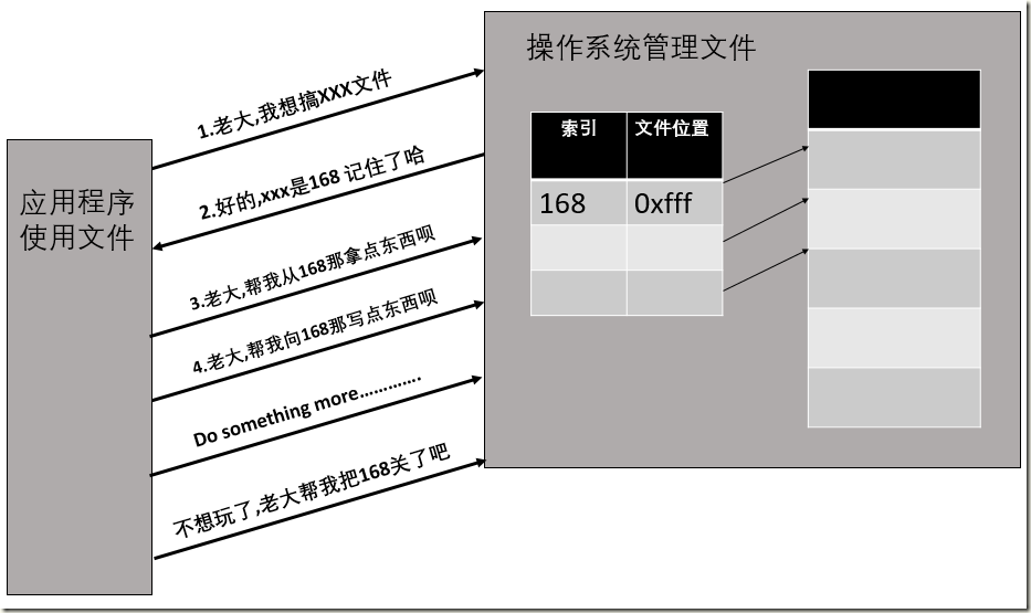 [一]FileDescriptor文件描述符 标准输入输出错误 文件描述符