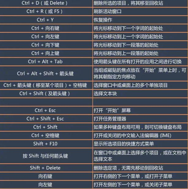 win10快捷键大全
