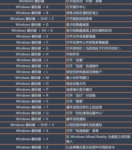 win10快捷键大全