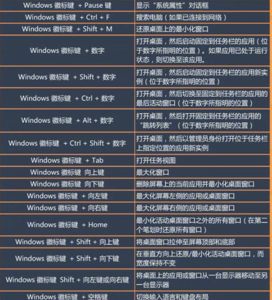 win10快捷键大全