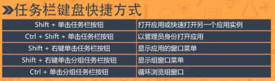 win10快捷键大全